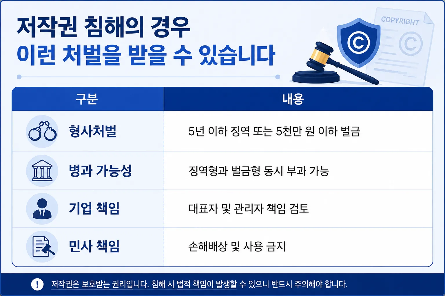지식재산권전문변호사 저작권 침해 기업 대응 전략