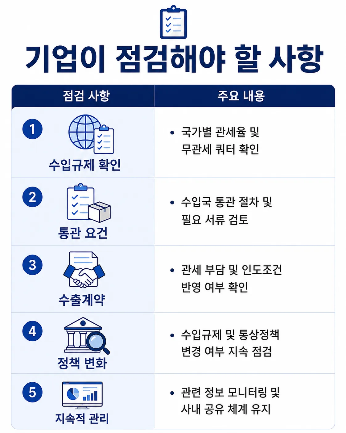 국가별 수출규제에 따른 대응의 중요성