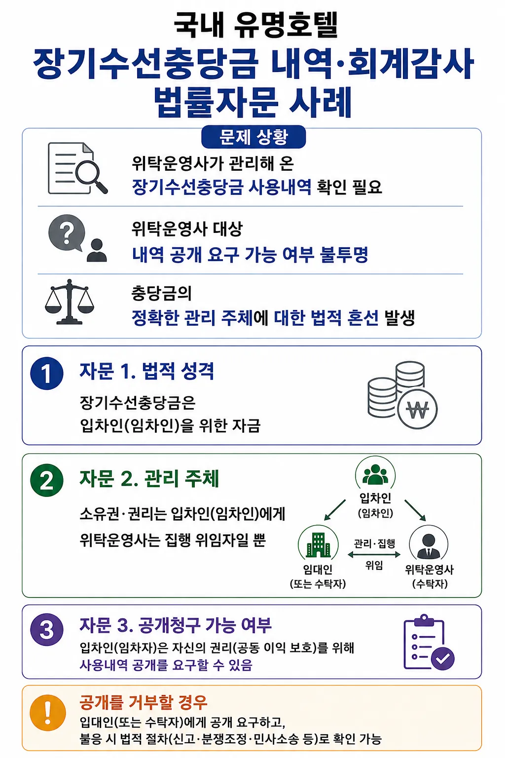 기업회계감리변호사 | 장기수선충당금 내역 및 회계감사 법률 자문 