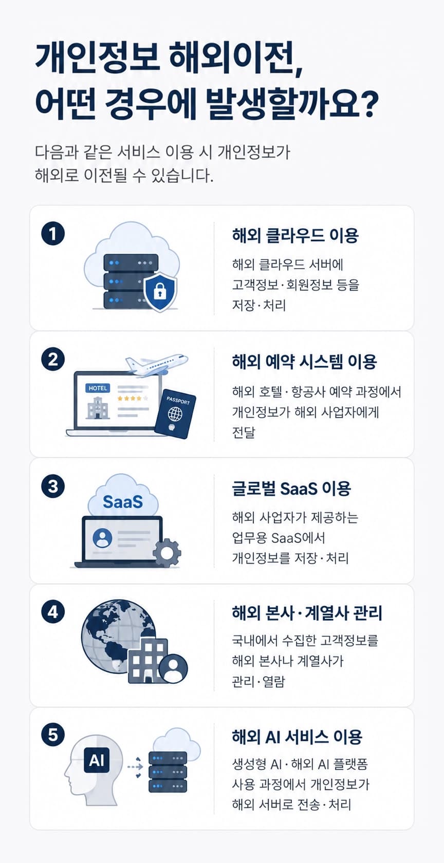 개인정보규제 대응 과정과 기업의 주요 준수사항 설명