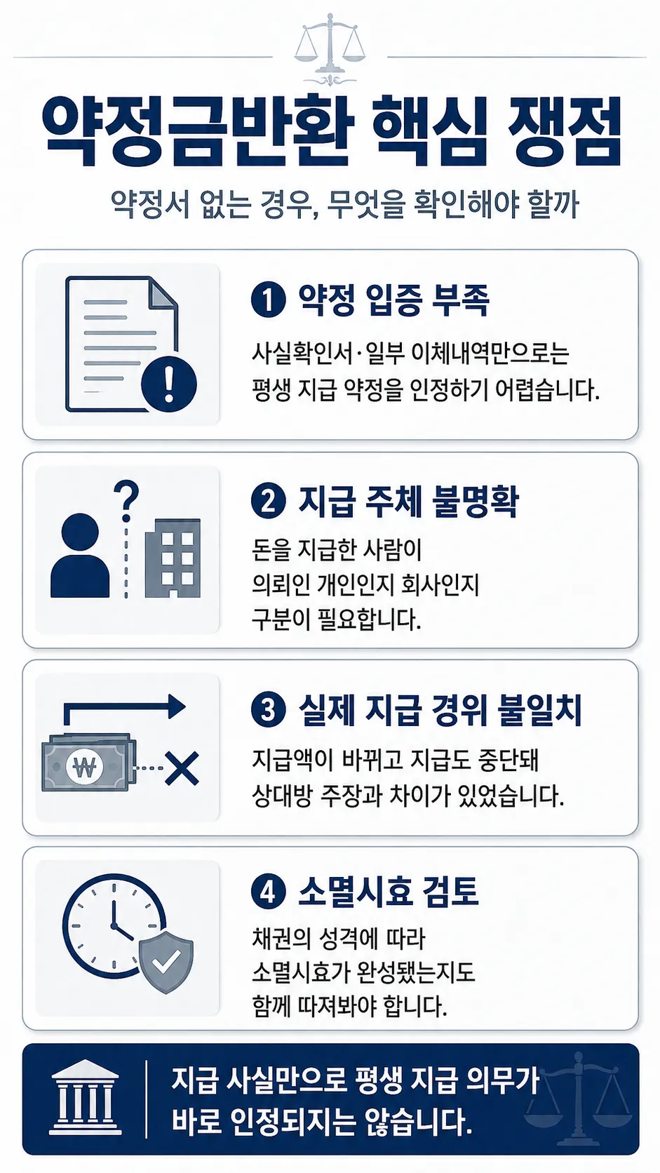 약정금반환 청구 방어 위한 대응 전략