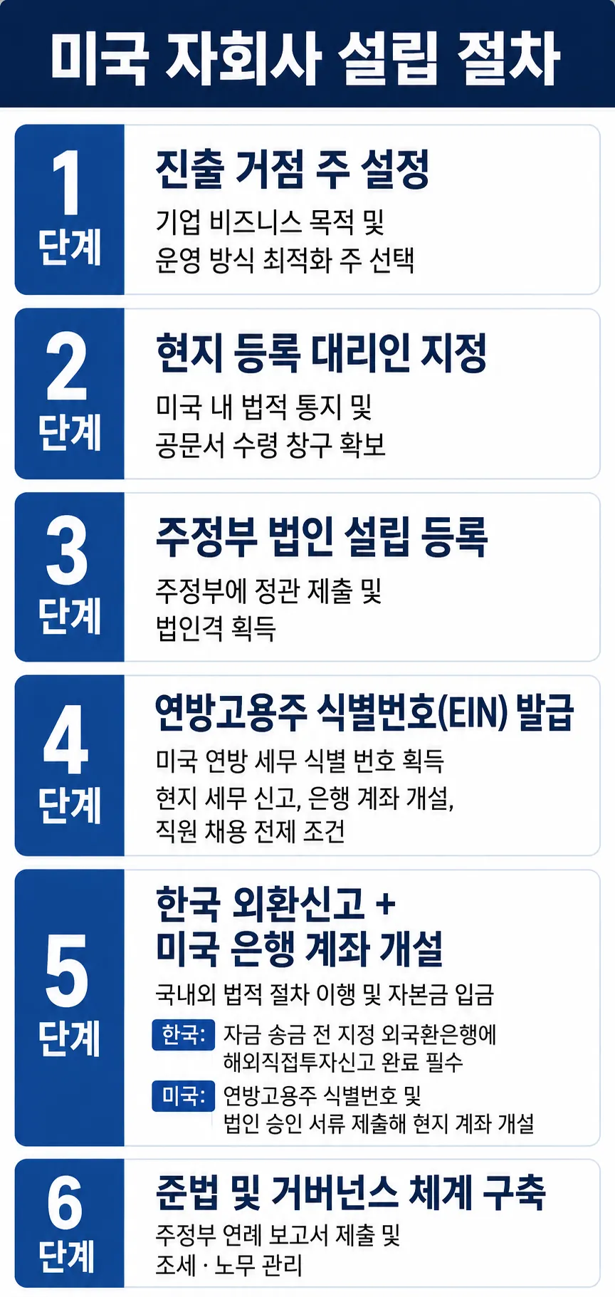 미국자회사설립 | 모회사가 지분 보유하는 종속 법인 신설 시 유의점