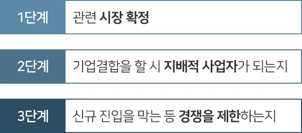 기업결합 심사 기준