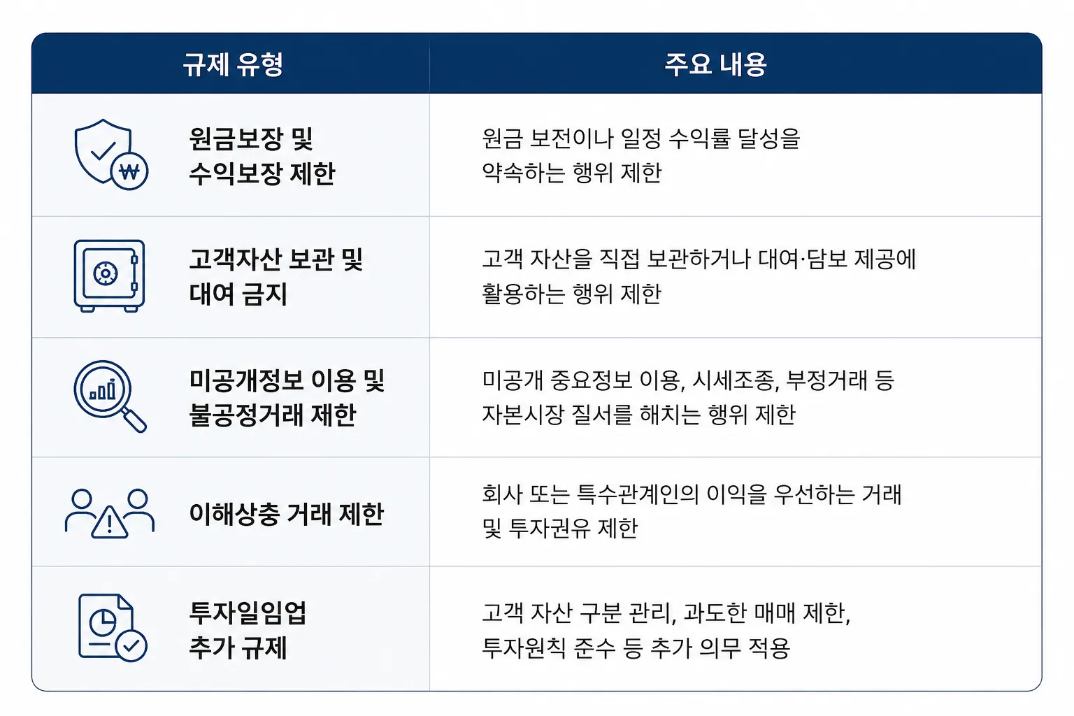 역외투자자문 행위규제 기업규제 기업투자자문 법무법인 대륜 대응