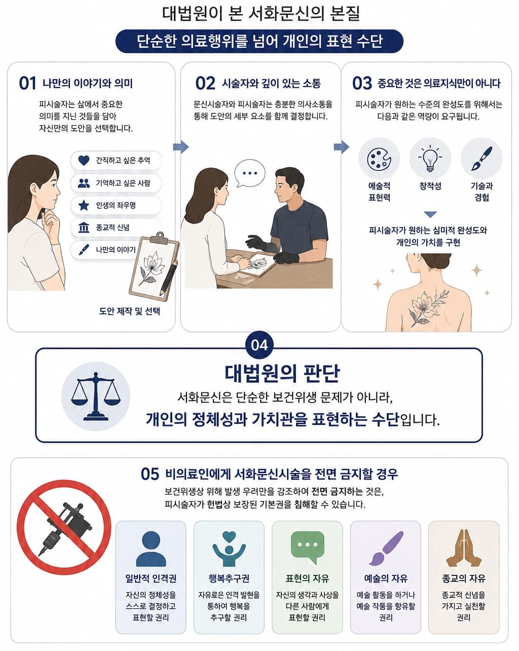 의료법위반 사건에서 의료행위 해당 여부와 처벌 기준