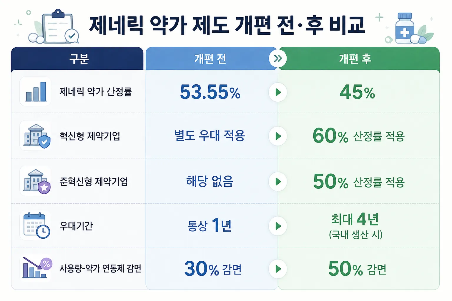 혁신형 제약기업 인증이 기업 경영에 미치는 영향
