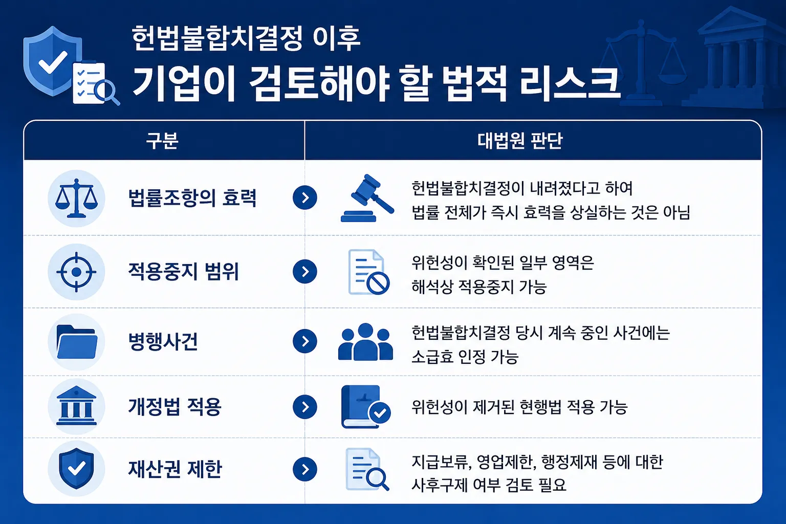 헌법불합치 결정에 대한 기업 법적 리스크
