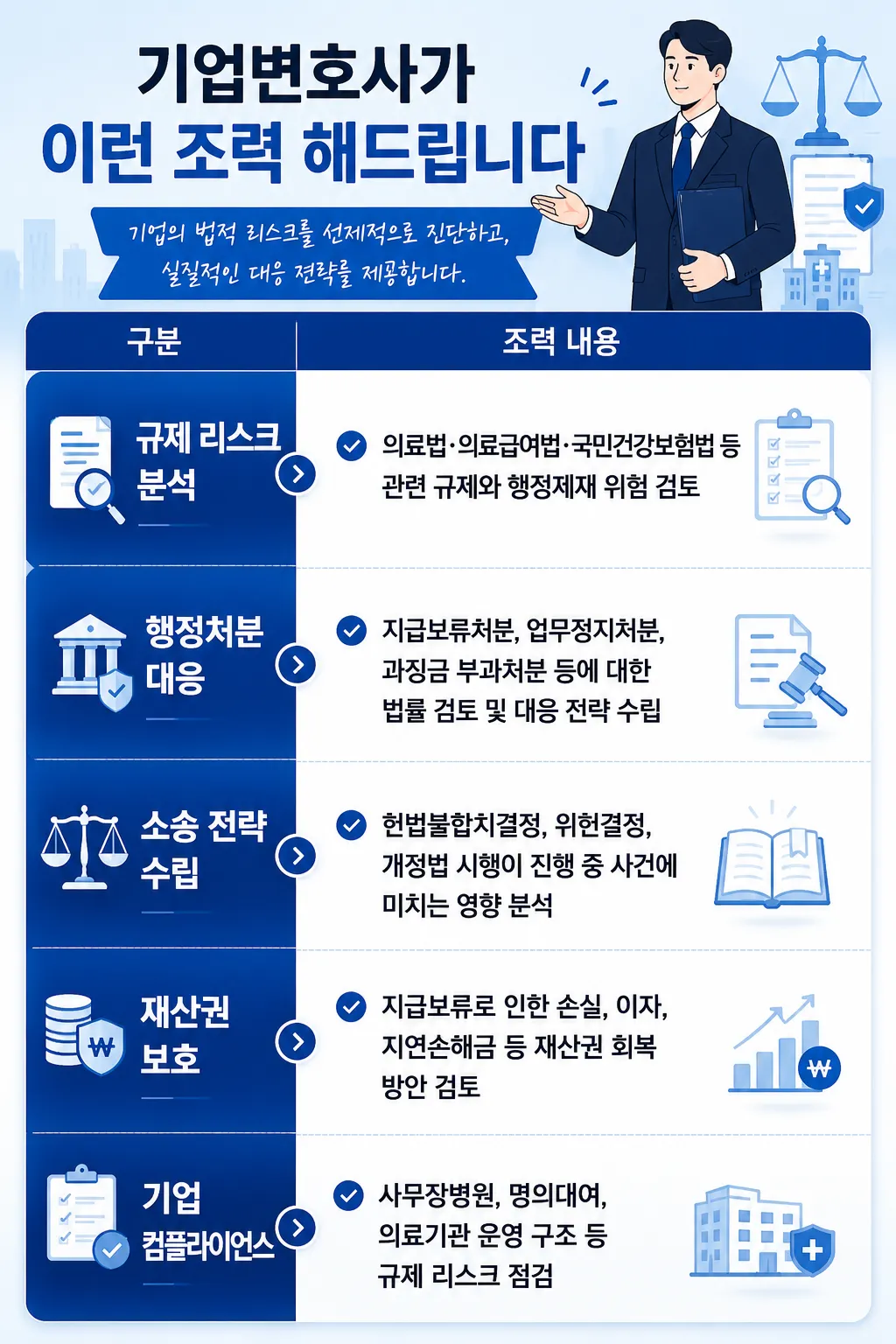 의료급여비용 지급보류처분 행정소송에 대한 기업변호사의 조력