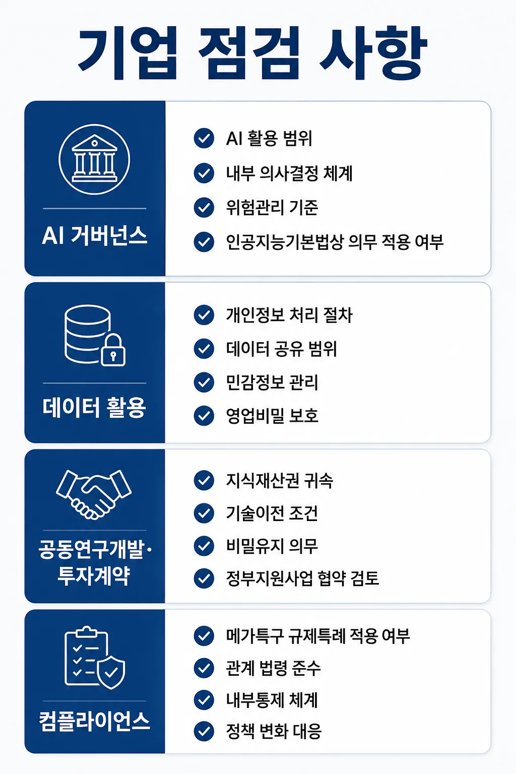 AI거버넌스 메가특구 특별법에 따른 기업 점검 사항