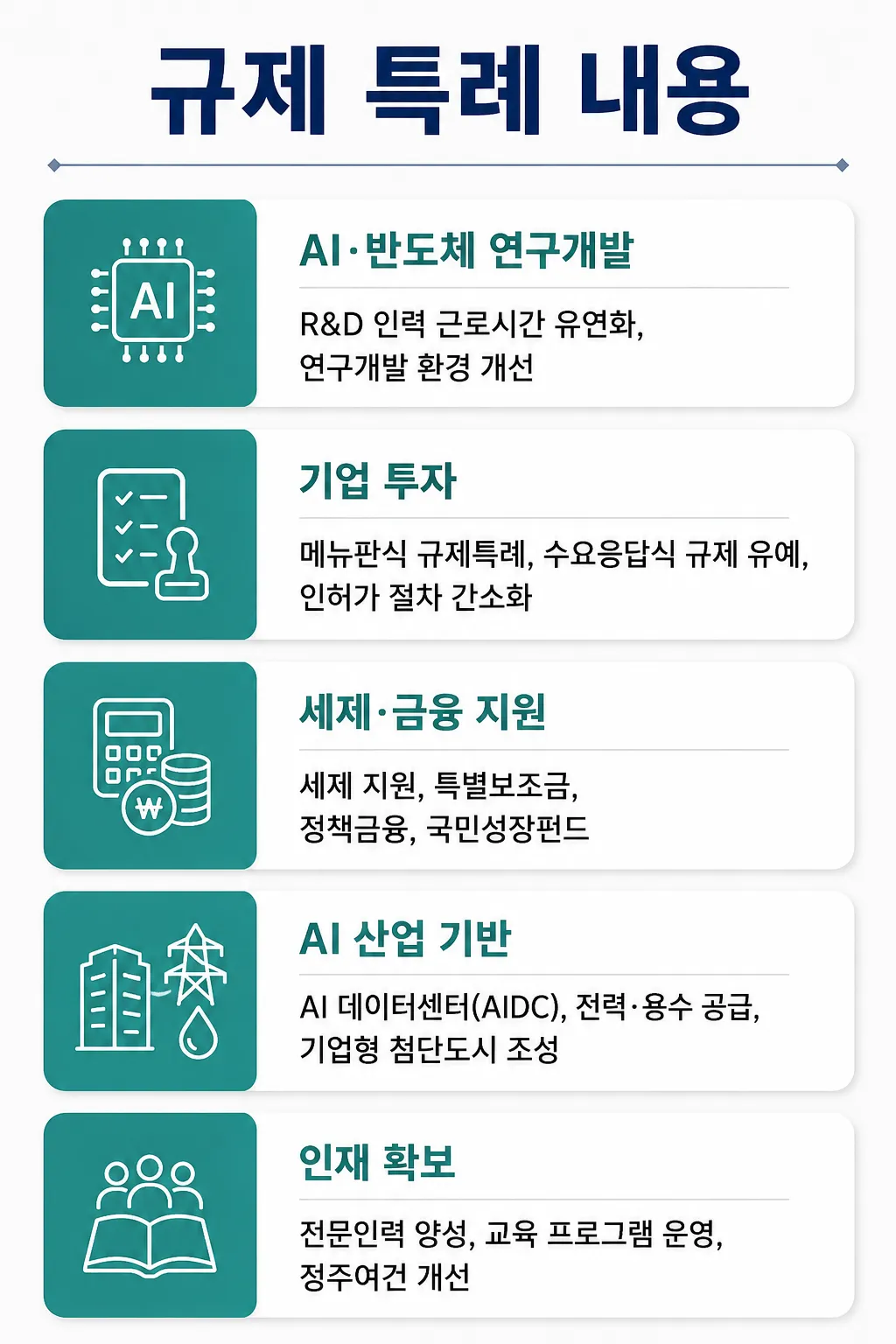 AI거버넌스 AI반도체 산업을 위한 규제특례