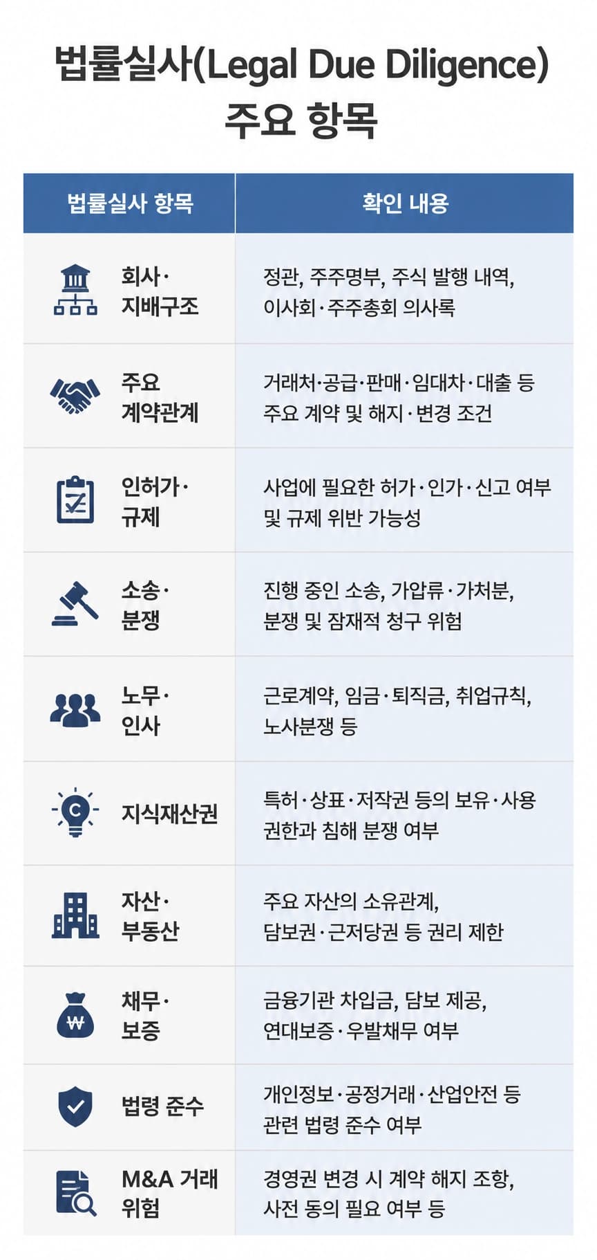 인수합병 성공을 위한 계약 검토와 리스크 관리 방법을 소개하는 법률 정보 이미지