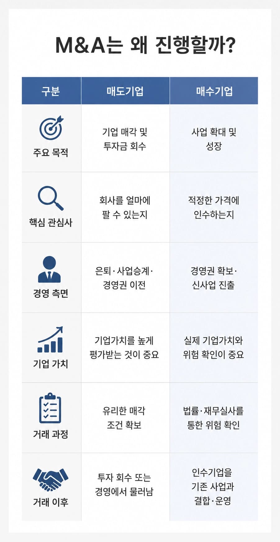 인수합병 과정에서 기업가치 평가와 법률실사 절차를 설명하는 콘텐츠 이미지