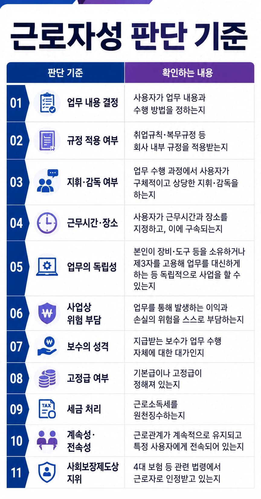 임금체불신고 진행 과정과 필요한 증거 자료를 안내하는 인포그래픽