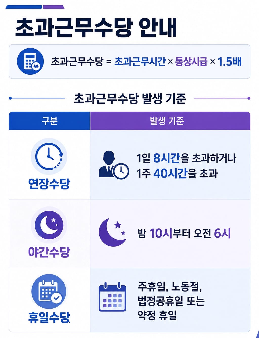 임금체불신고 절차와 대응 방법을 쉽게 설명하는 법률 정보 이미지