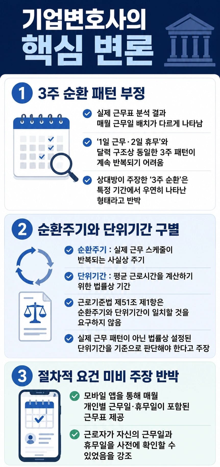 임금소송 항소에서 기업변호사가 펼친 논리