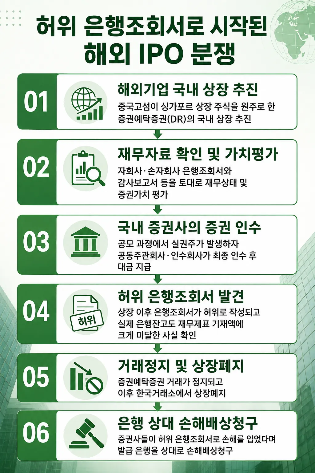 해외 IPO 특례상장 법률검토 손해배상청구권의 소멸시효 문제