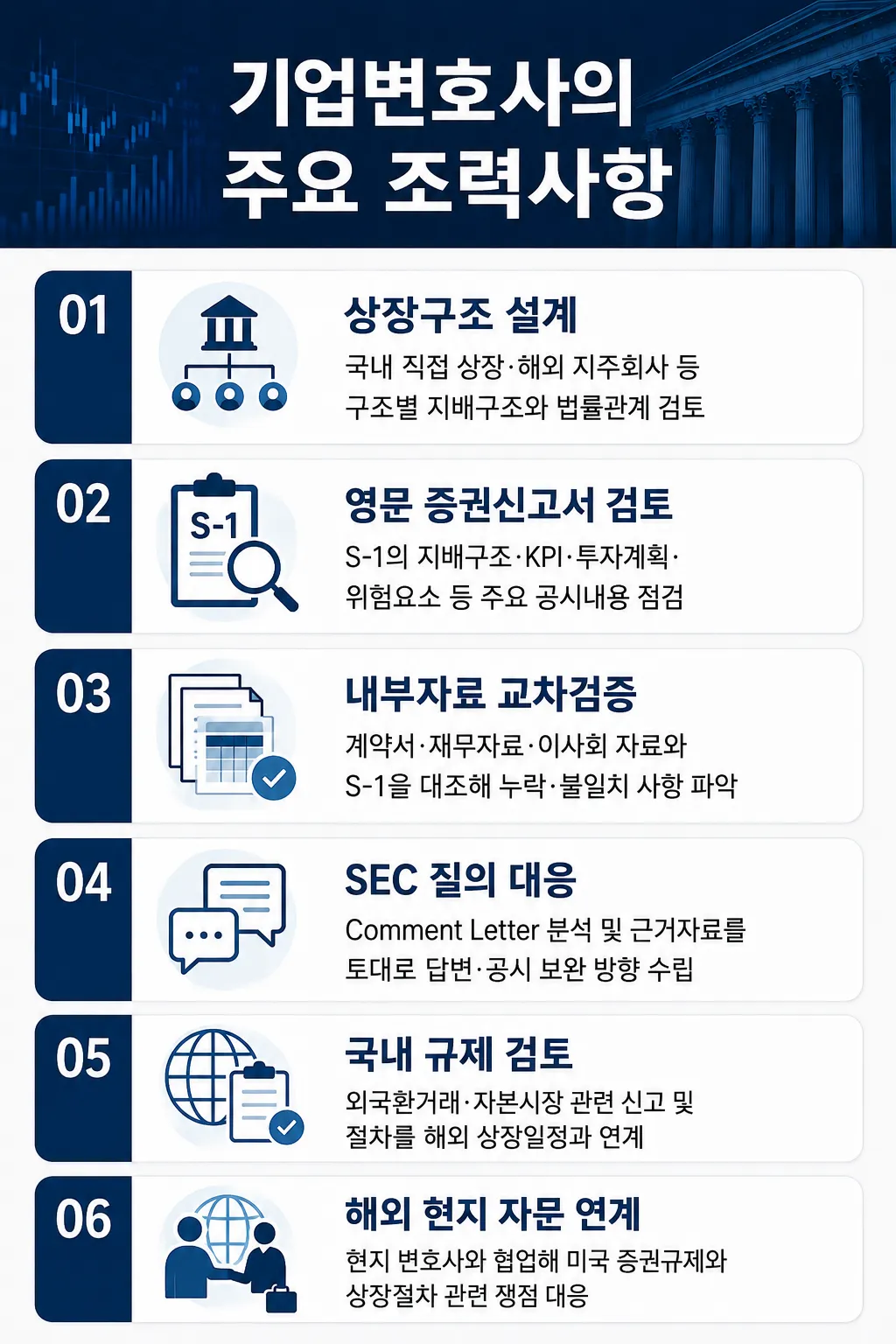 기업변호사 해외 증시 상장 영문 증권신고서 검토 자문