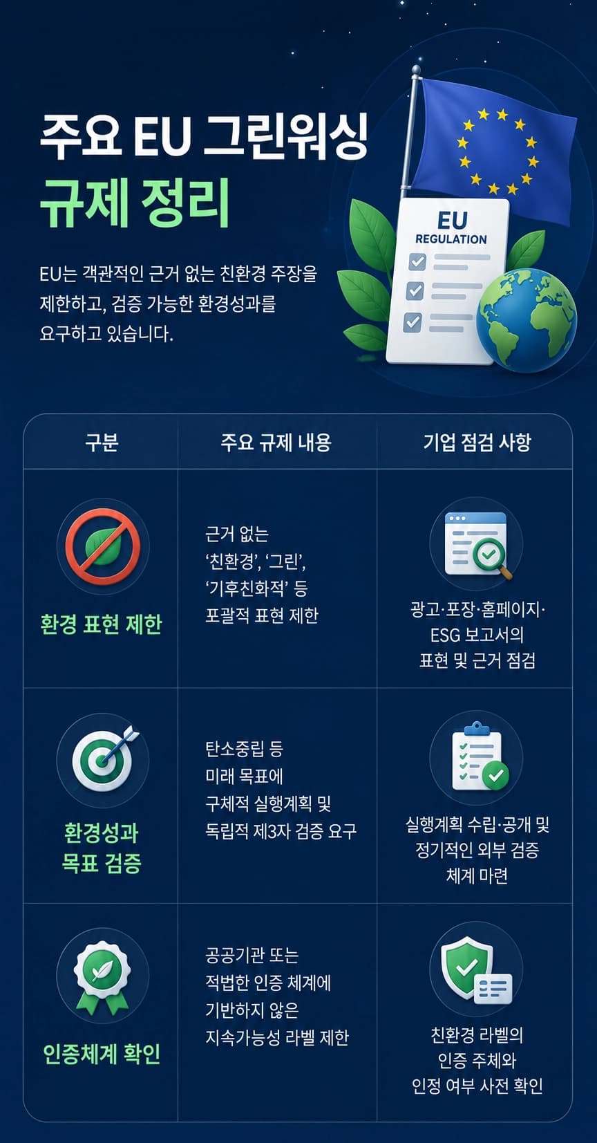 그린워싱 규제에 따라 기업이 친환경 표시와 환경 관련 광고 문구를 점검하는 모습