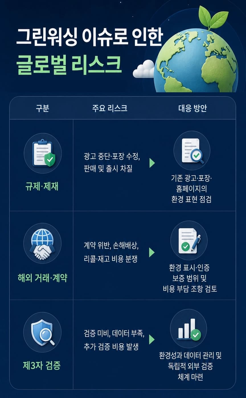 그린워싱 판단을 위해 친환경·기후중립 등 환경주장의 객관적인 근거를 검토하는 모습