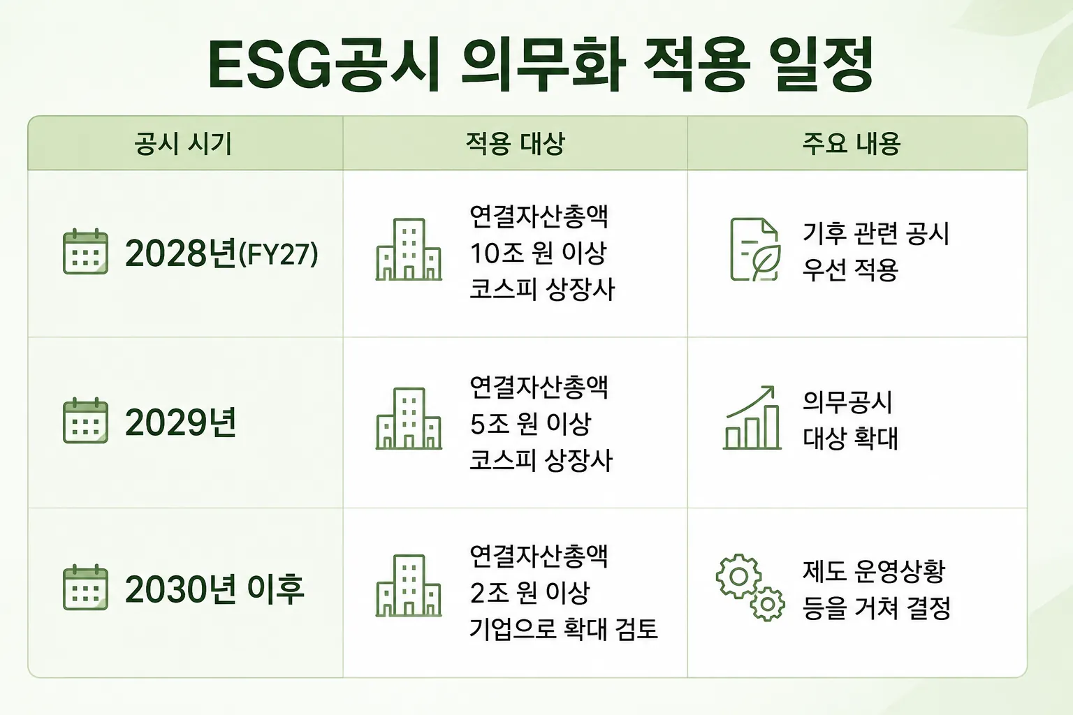 ESG공시 의무화 적용 일정 정리