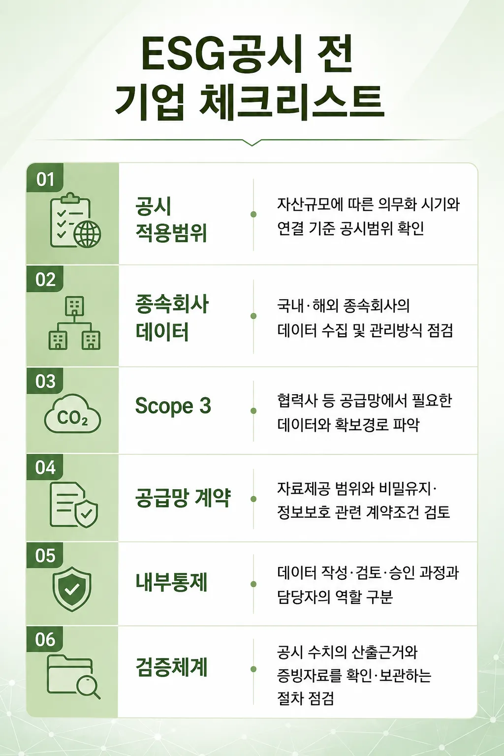 ESG공시 전 기업 체크리스트 확인
