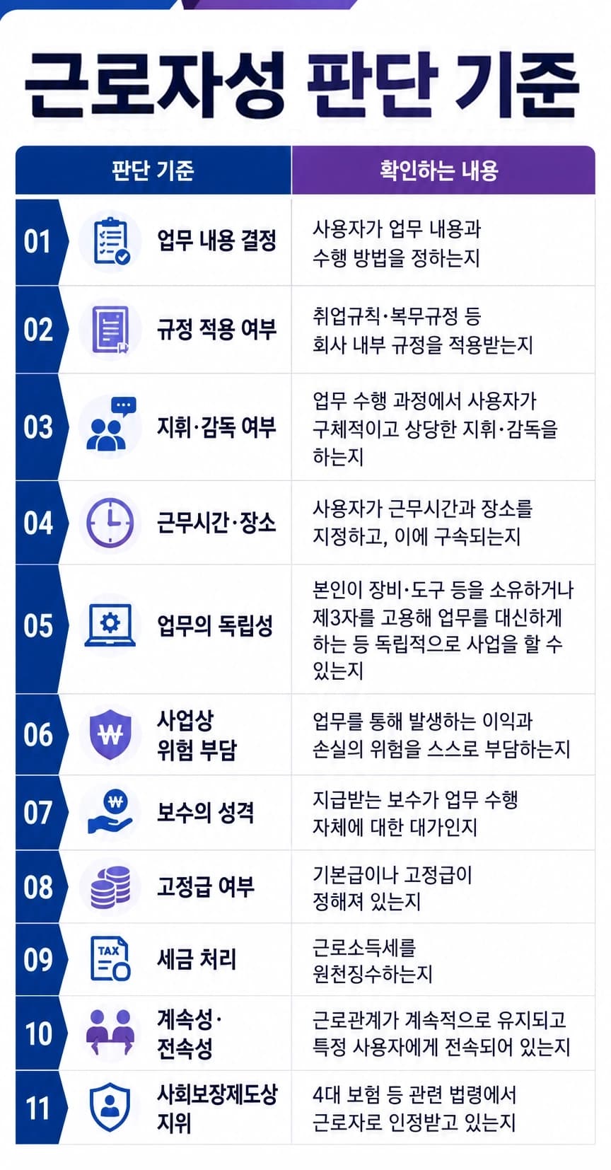 임금체불신고 진행 과정과 필요한 증거 자료를 안내하는 인포그래픽