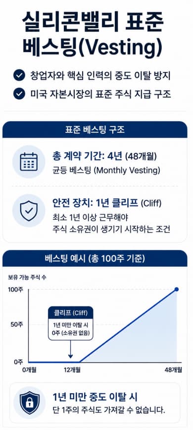 미국법인전환 | 델라웨어주 법인 전환 5단계 주요 절차