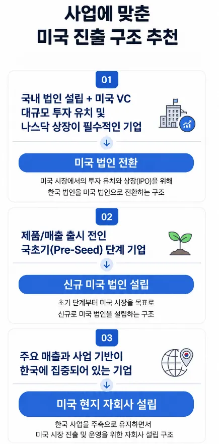 미국법인전환 | 성공적인 미국법인전환을 위한 대응 전략