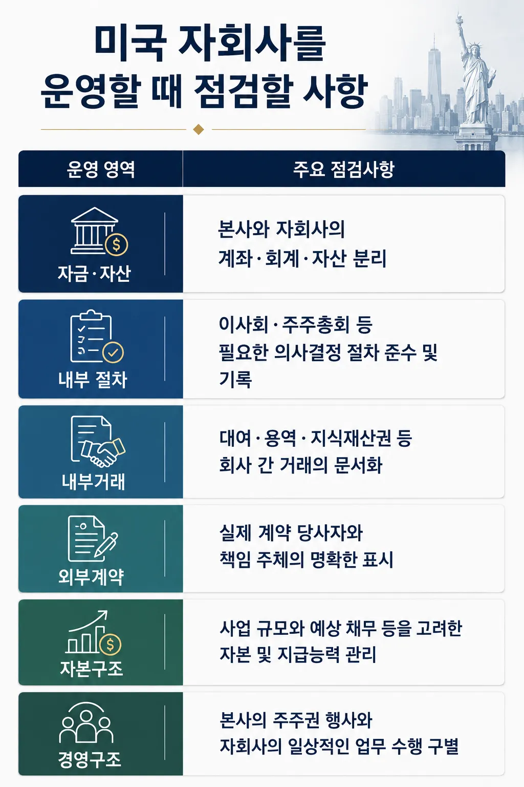 미국현지법인설립 한국 본사의 자회사 운영 시 주의사항