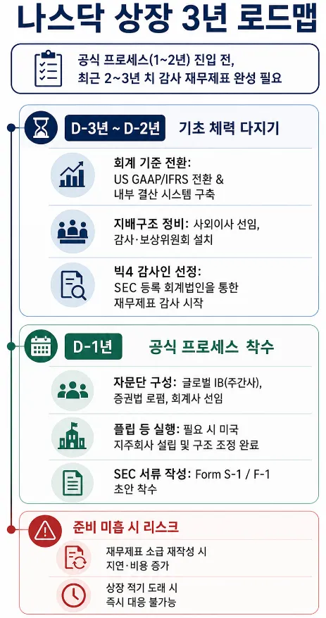 스타트업일수록 장기적인 미국나스닥상장 크로스보더 법률자문 필요